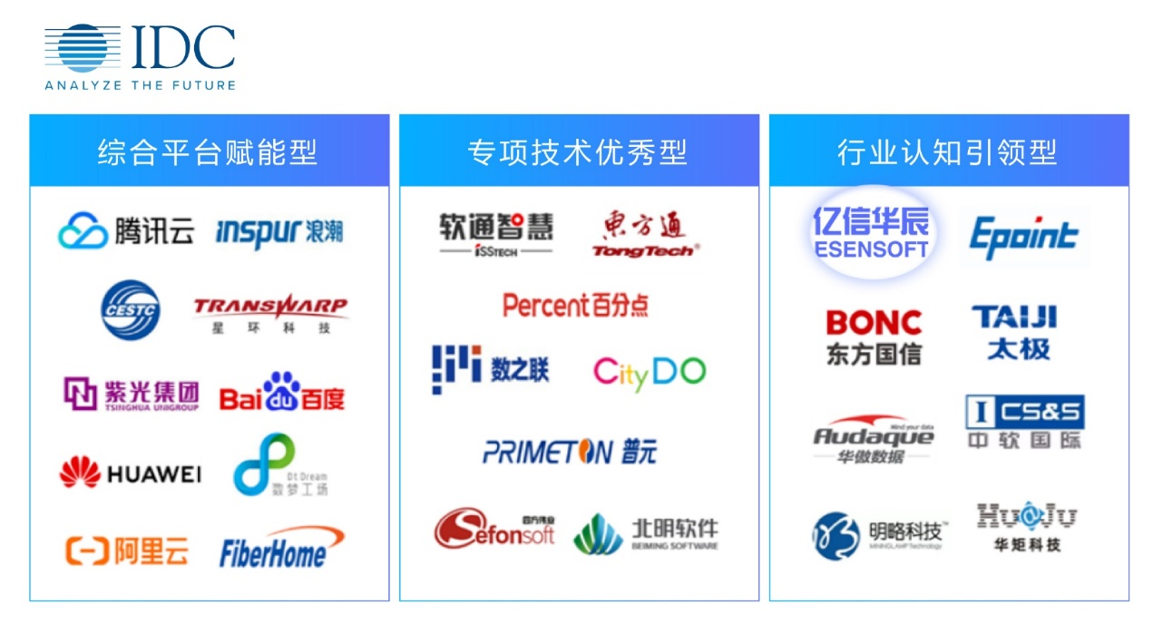 九州ku游(中国)数据治理能力