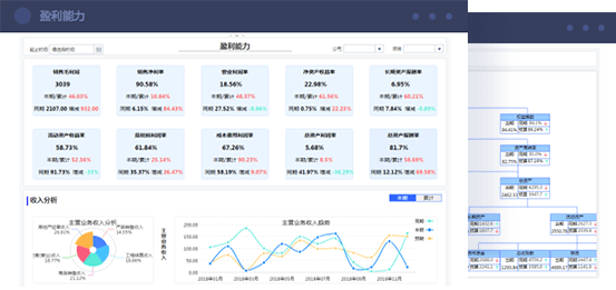 企业财务分析解决方案 快速构建，分析模型